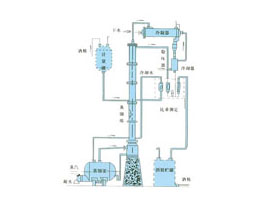 甲醇、乙醇蒸餾裝置